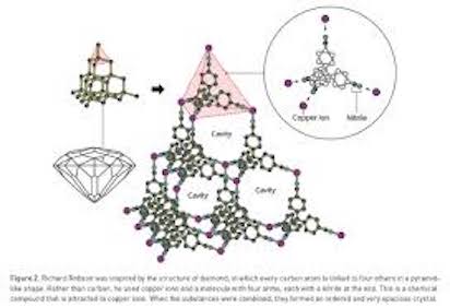 NOBEL 3