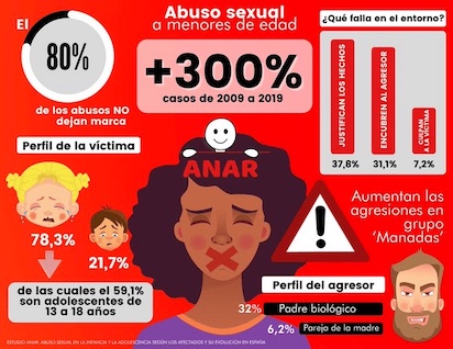 LAS AGRESIONES SEXUALES EN ESPAÑA… NOS DEJAN SIN PALABRAS