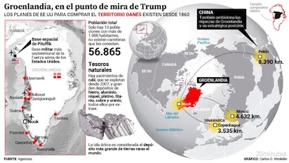 groenlandia 2