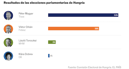 CAE ORBAN, EL CONTRAPUNTO ANTE EUROPA