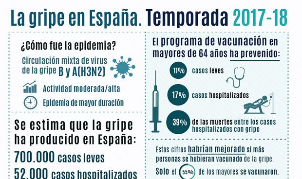 20200224 editorial grafica gripe españa