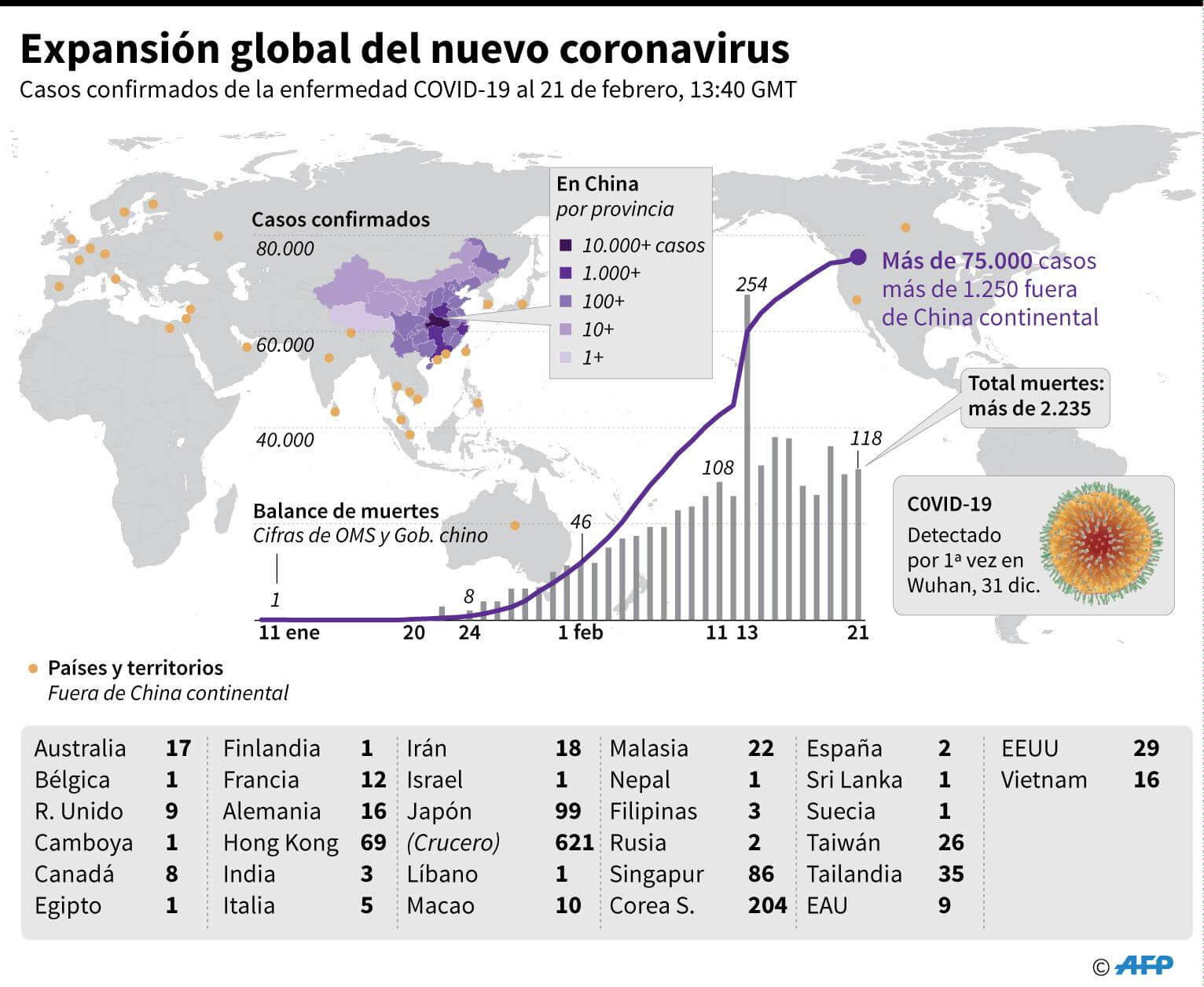 REAPARECEN NOTICIAS DEL CORONAVIRUS