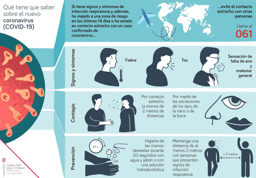 Infografia CORONAVIRUS COVID 19 IBSALUT ES