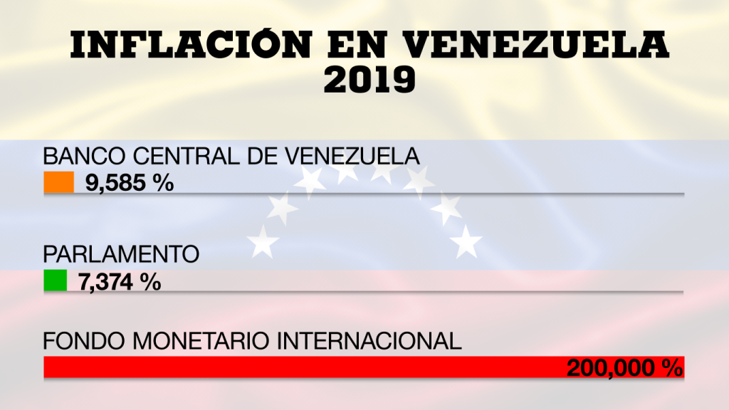 WEB 06FEB INFLACION VENEZUELA