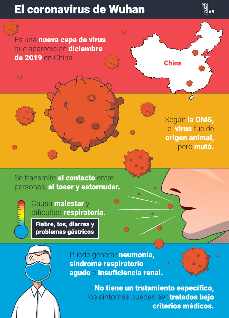 coronavirus ok