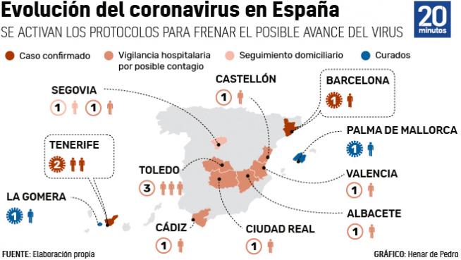 evolucion del coronavirus en espana 2