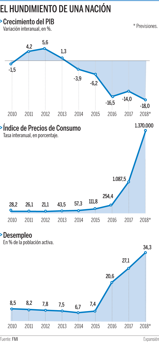 inflacion venezuela