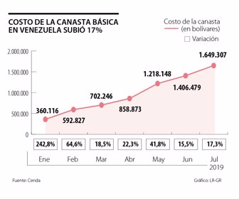 priemera inflacion venezuela 