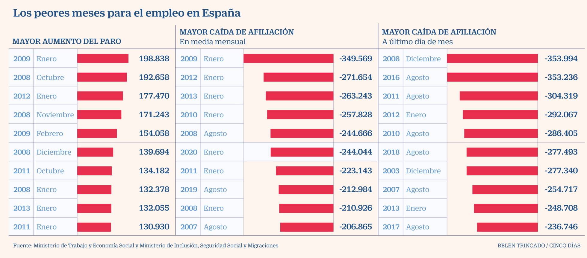 1585614149 239602 1585648944 noticia normal recorte1