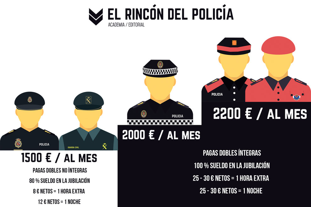 20200303 CUANTO COBRAN 
