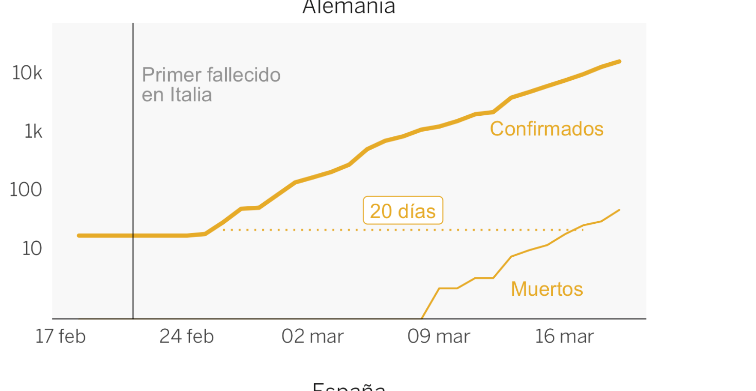 202003121 alemania cifras