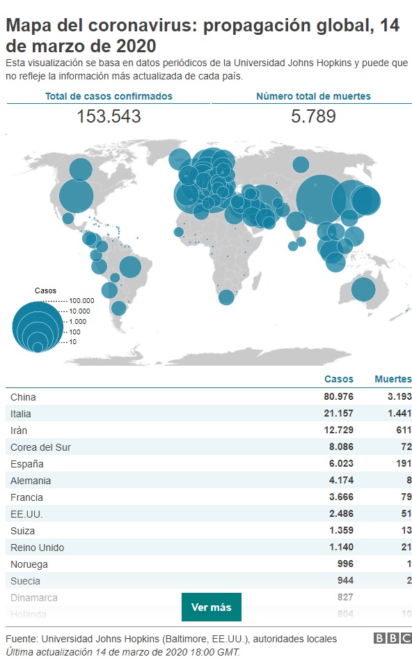 PARTE METEOROLÓGICO DEL CORONAVIRUS (2020-03-14)