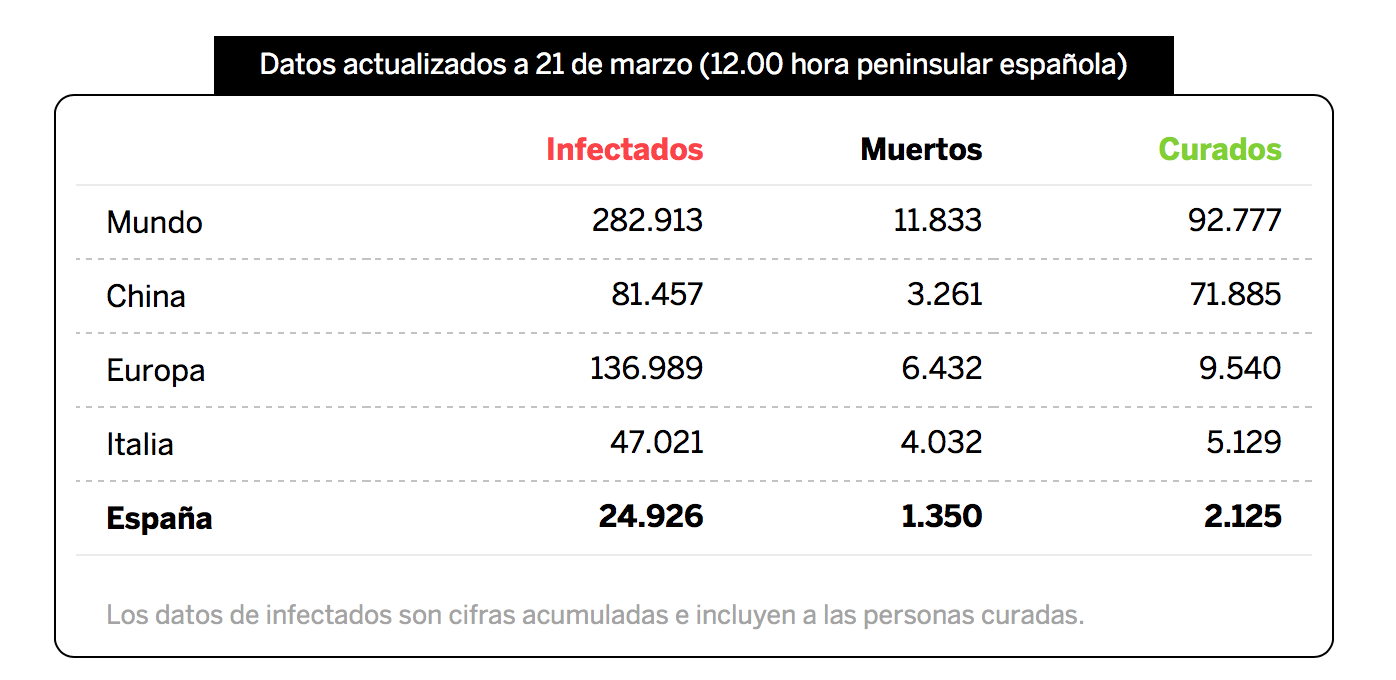 20200321 cifras mundiales