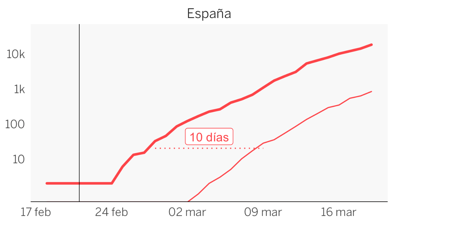 20200321 españa cifras