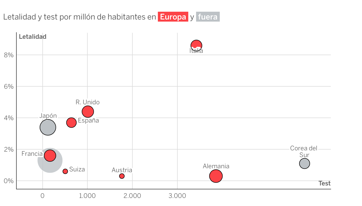 20200321 mortalidad por millon