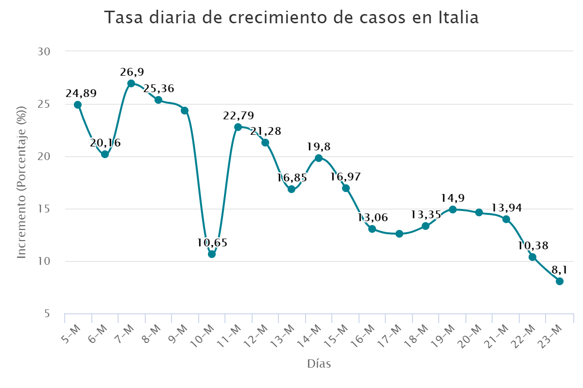 20200324 ITALIA
