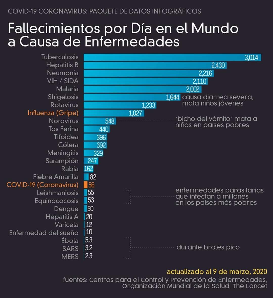 DATOS EN EL MUNDO