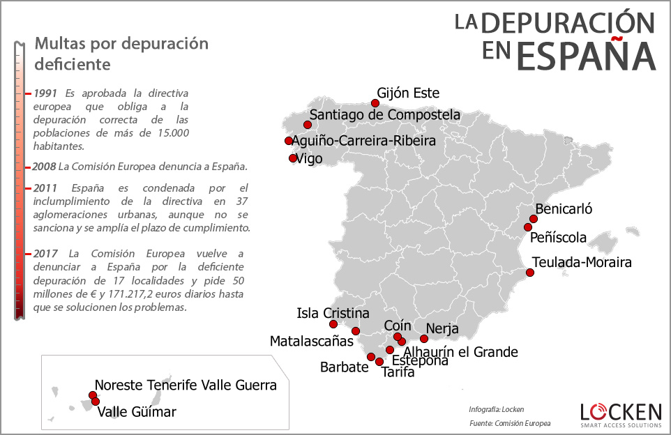 Sanciones depuracion españa 2018