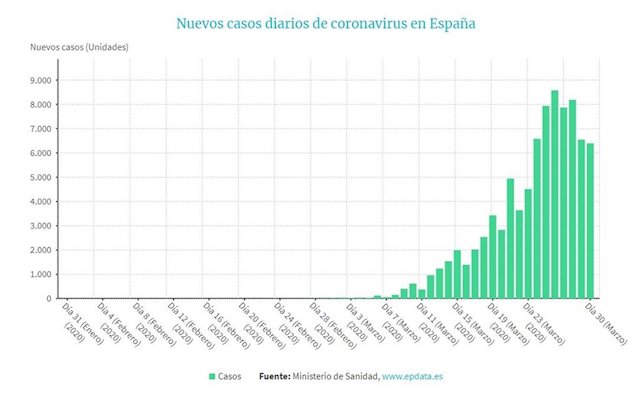 datos muertos