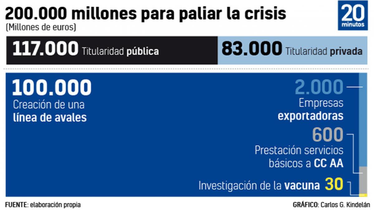 grafico medidas economicas