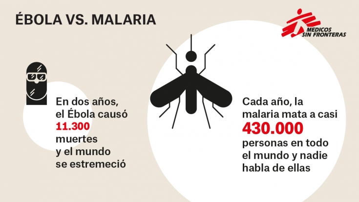 malaria serie 01 v2