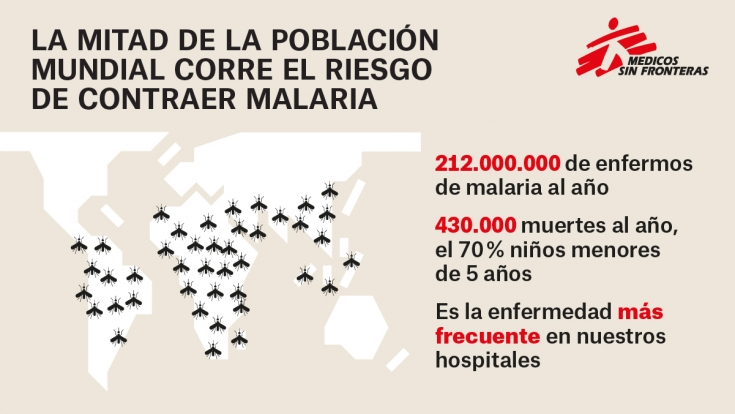 malaria serie 03 v2