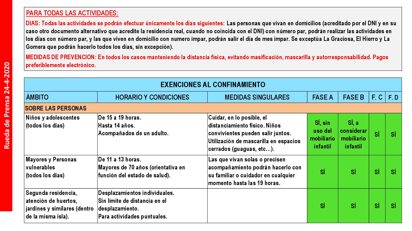 TABLAS PROPUESTA DESCONFINAMIENTO CANARIAS pdf
