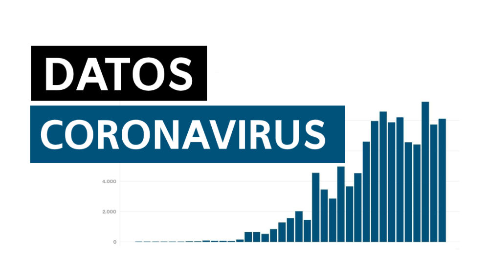 cifras datos