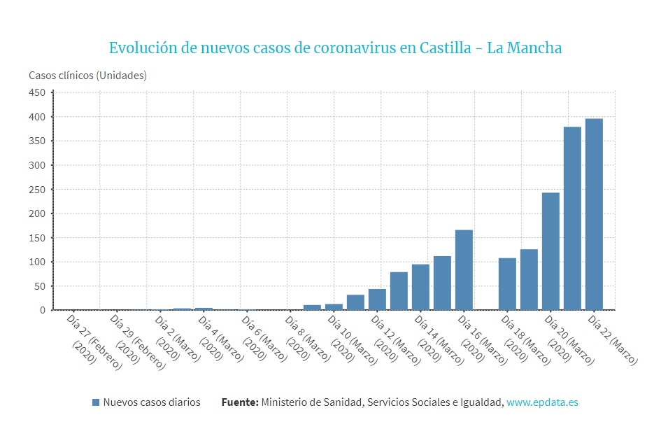 coronavirus23marzo