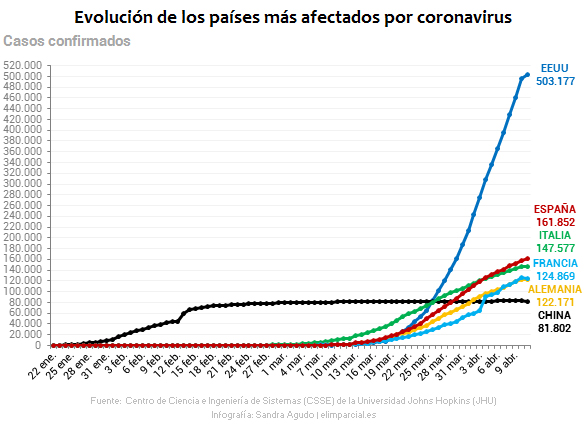 evolucion casos coronavirus paises mas afectados 22enero ultimo dato 2020 elimparciales 586x429