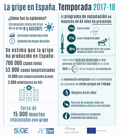 gripe y vacuna 2017 18 svge