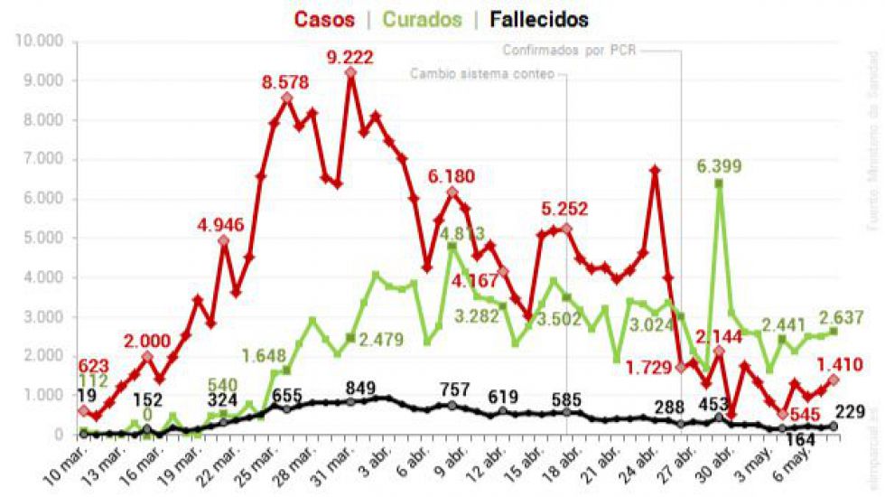 EL EDITORIAL: CORONAVIRUS: repaso Mundial de hechos que querríamos olvidar