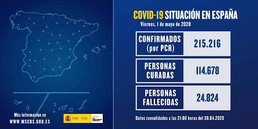 DATOS HOY