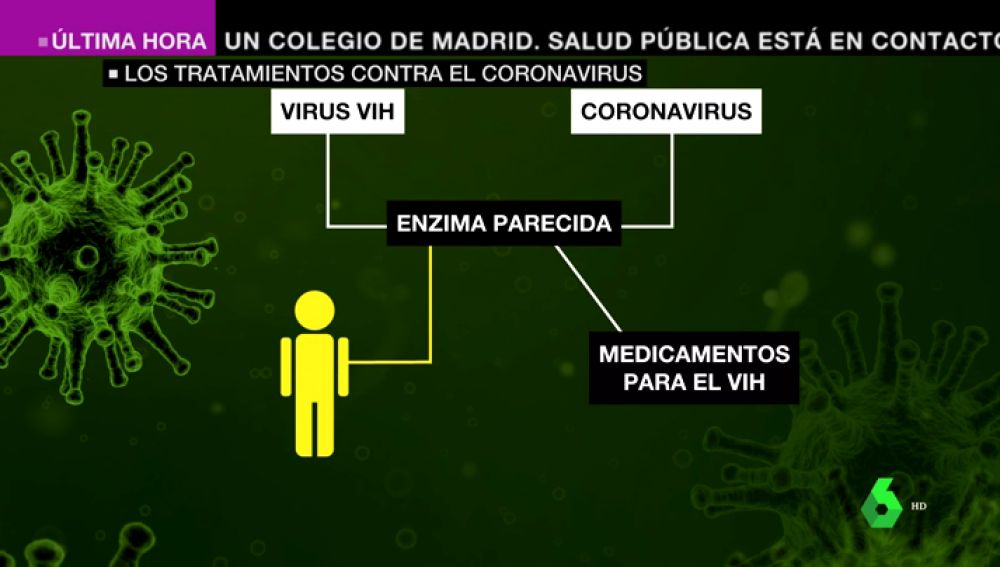 VIH coronavirus