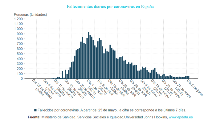 balance espana 20446399 20200605183526