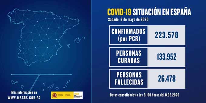 datos coronavirus diarios 9 MAYO
