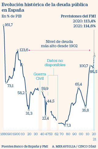 web deudapub 320