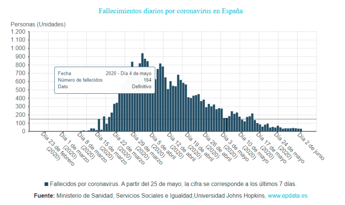 Y LOS BAILES DE CIFRAS