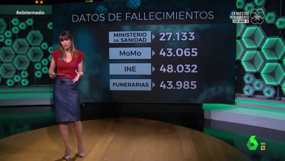 cifras falleciso