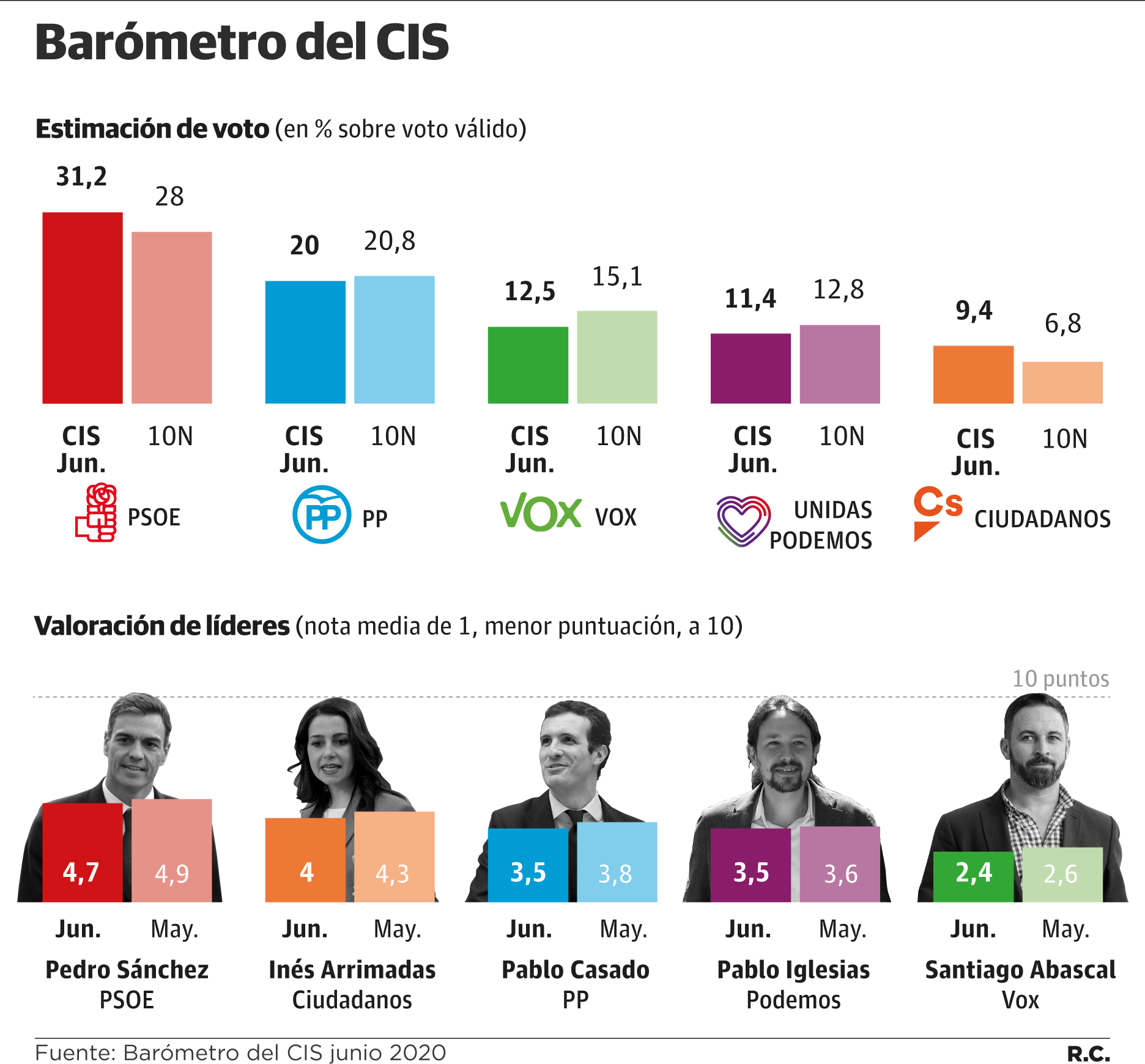 cis junio web
