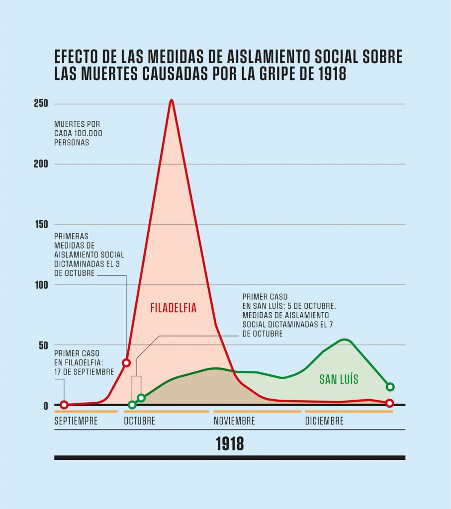 coronavirus y aislamiento la leccion que no aprendimos de la gripe de 1918 cuesta vidas 907x1024