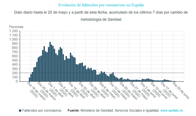 grafico coro 20458732 20200625174610