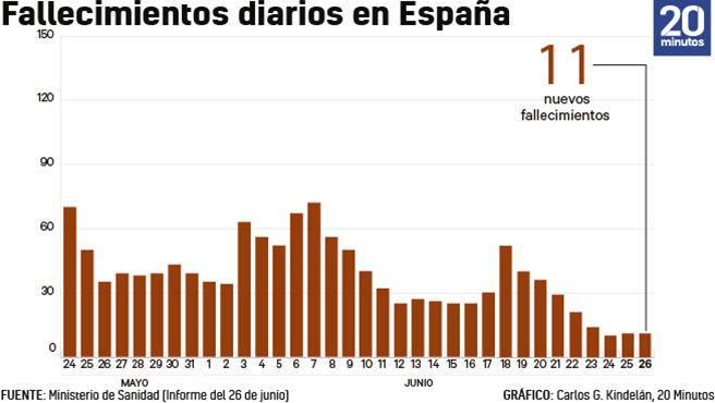 grafico