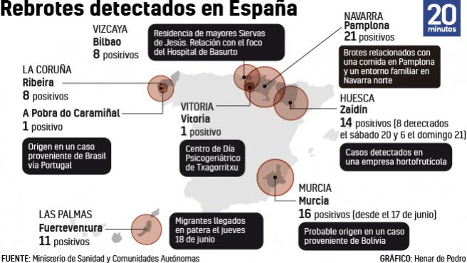 brotes de coronavirus