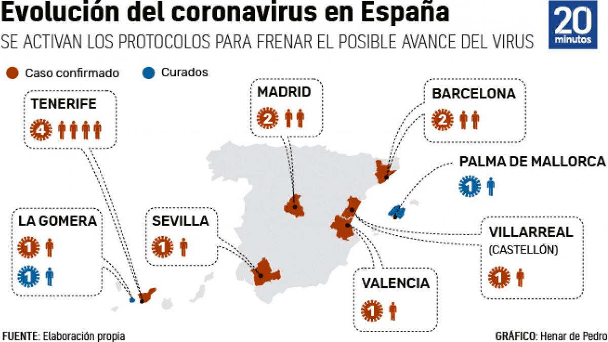 coronavirus en espana