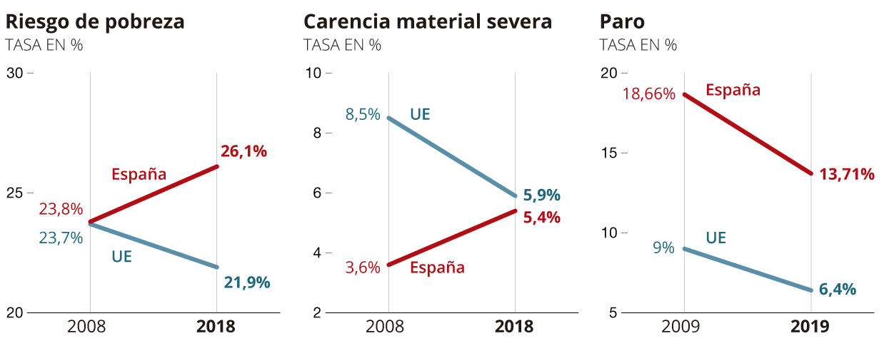 pobreza espan a relator ONU 01