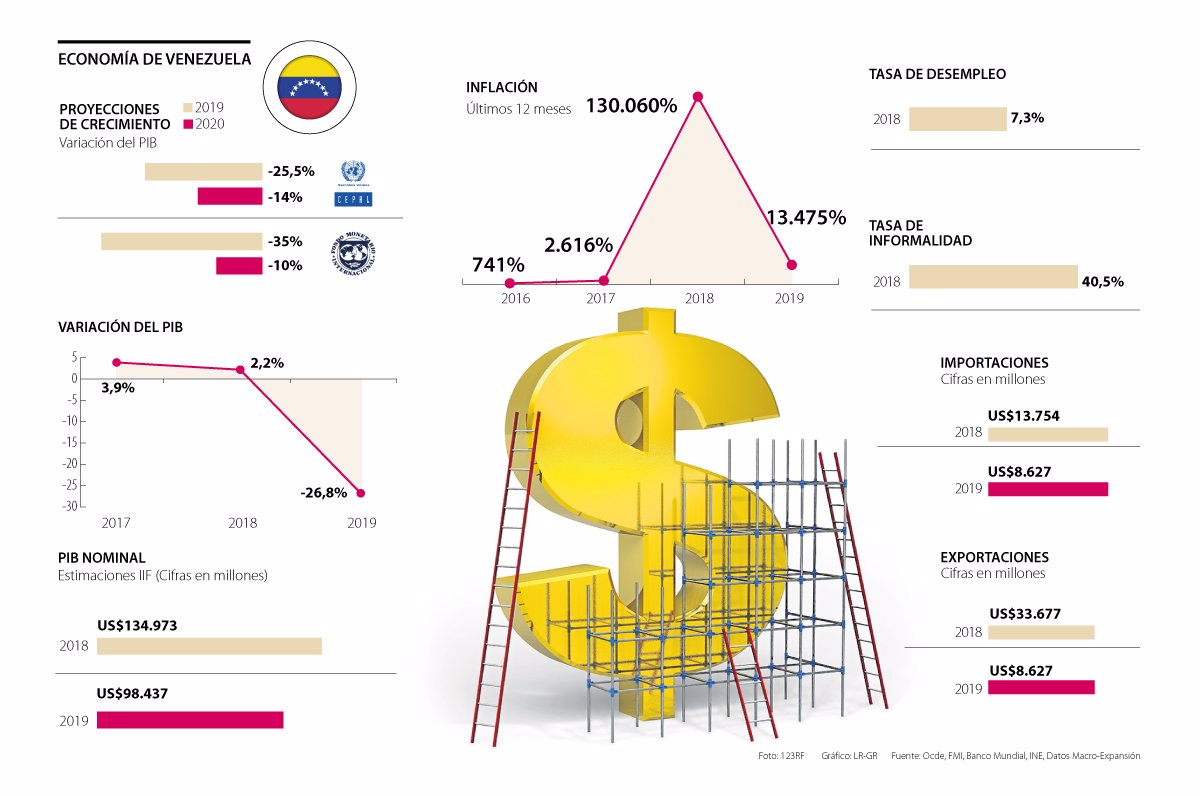 venezuela 3123