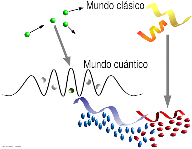 ClÃsico cuÃntico