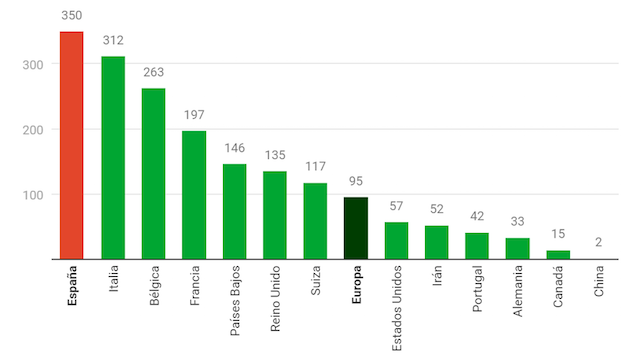 Espana consolida muertos Covid 19 habitantes 1345075498 14896828 1020x574