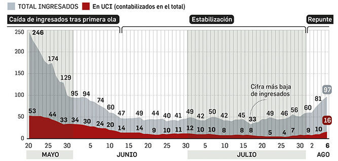 Evolucion Andalucia Fuente Consejeria Familias 1489661464 124517046 667x320